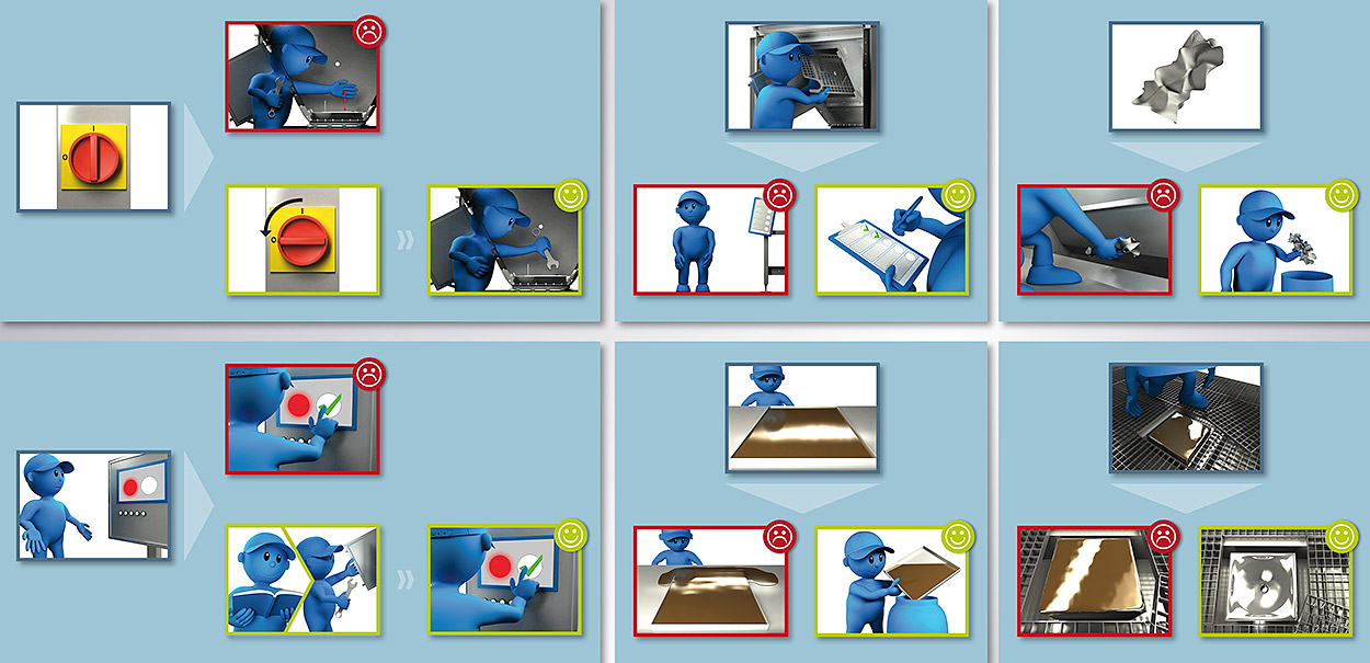 Poster »NoGoes bei Wartungsarbeiten« der Dürr Systems AG Ein Poster zeigt mit 3D-Grafiken faslche und richtige Verhaltensweisen bei der Wartung von Lackierstraßen